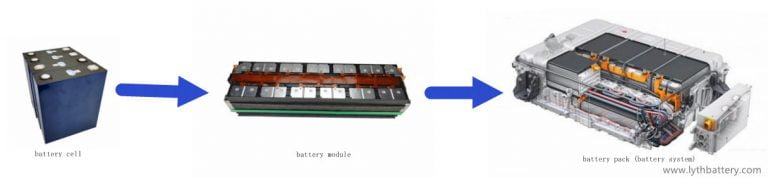 What is battery module?