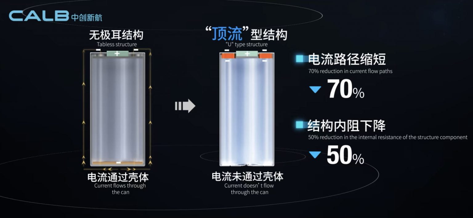 LFP Battery Vs. NMC Battery, Which Is Better?