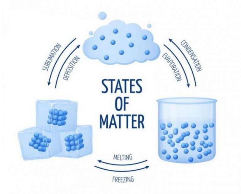 Comparison of cooling methods for lithium ion battery pack heat ...