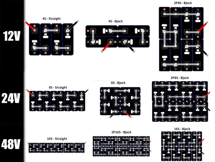 12v Configuration du système de batterie au lithium 24 V 48 V