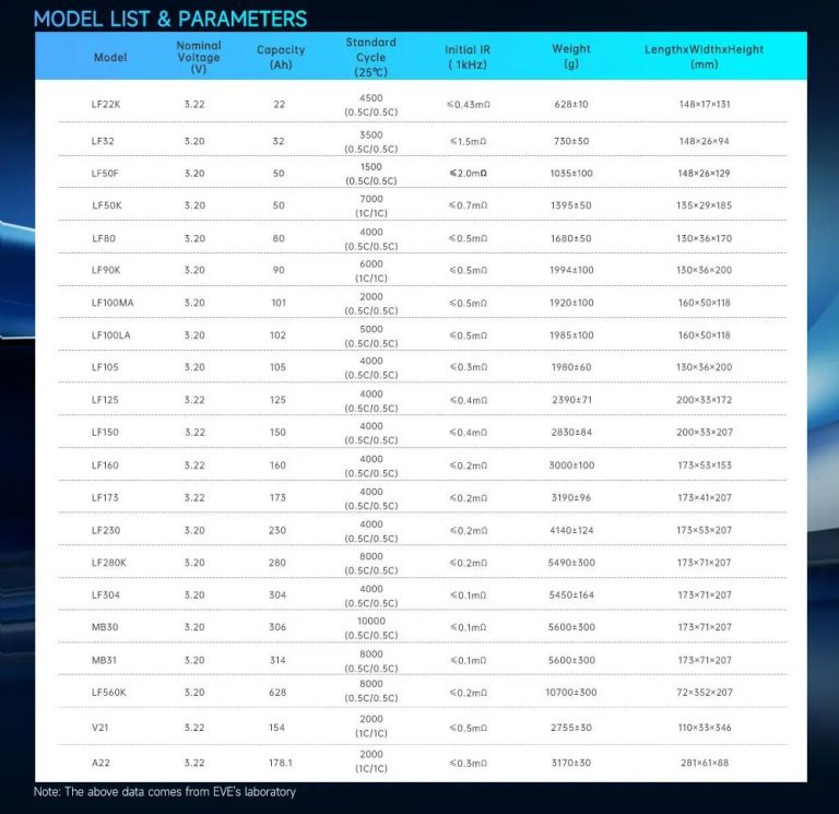 3.2V 100Ah/105Ah Lithium ion LiFePO4 battery