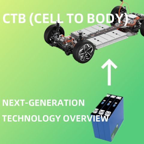LYTH: Führender Hersteller von EV -Batteriemodulen und Packlösungen