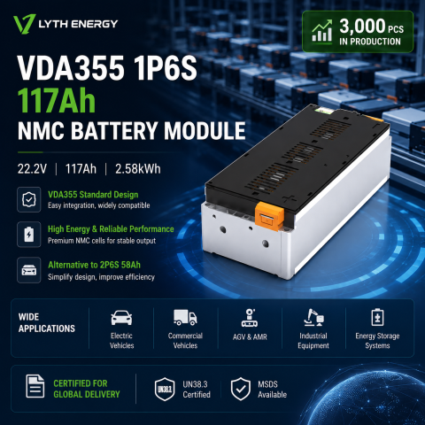 3,000 VDA355 1P6S 117Ah NMC-Batteriemodule gehen bei LYTH Energy in die Massenproduktion