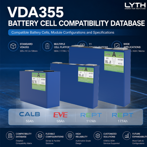 VDA355 Batteriezellen-Kompatibilitätsdatenbank (2026): Kompatible Batteriezellen, Modulkonfigurationen und Spezifikationen